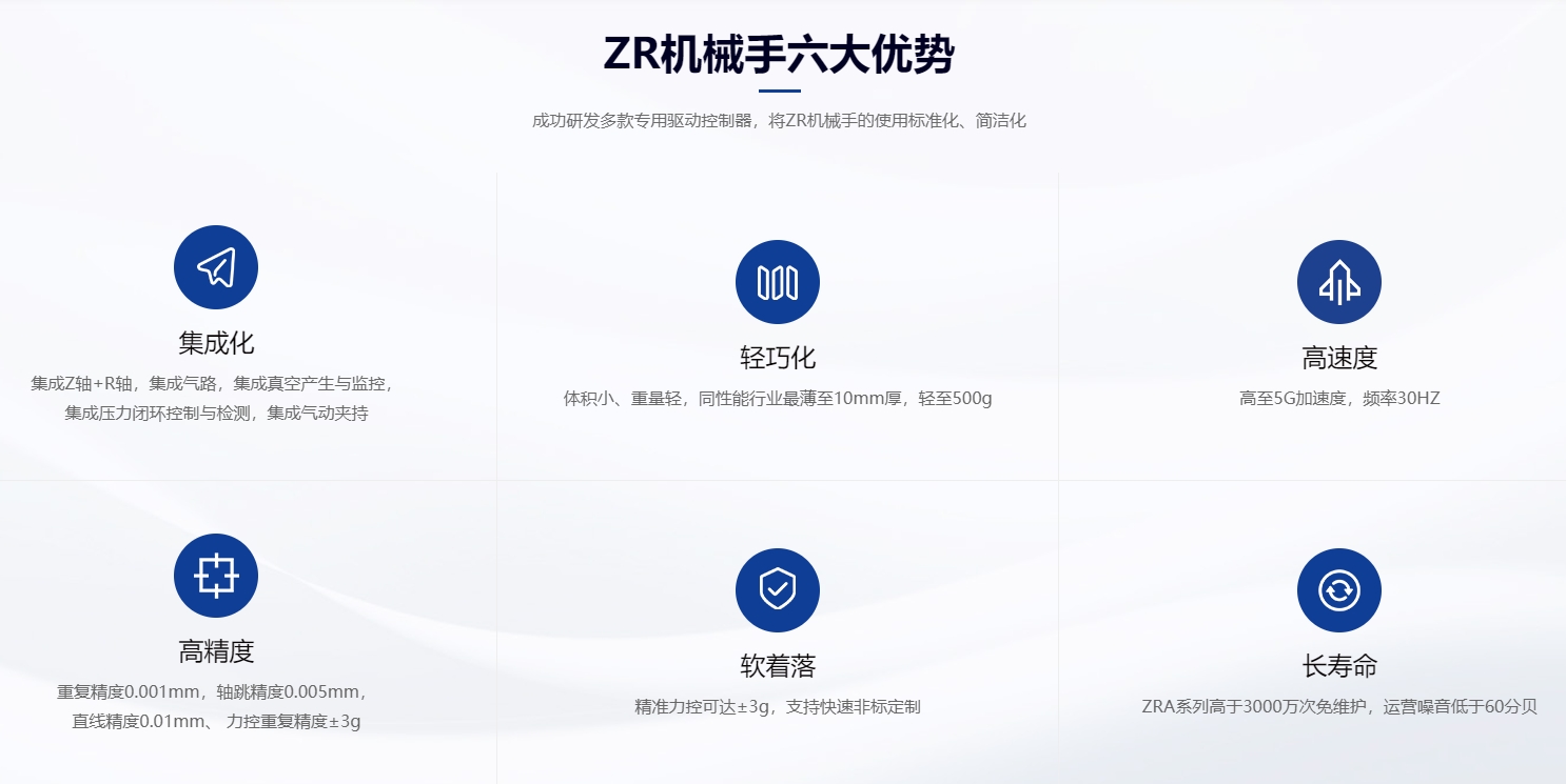 速程精密：創(chuàng)新ZR軸技術(shù)，開(kāi)啟自動(dòng)化新篇章